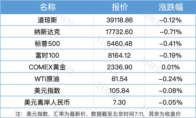 2025新澳門天天免費079期25-229-30-224-3-222T：13