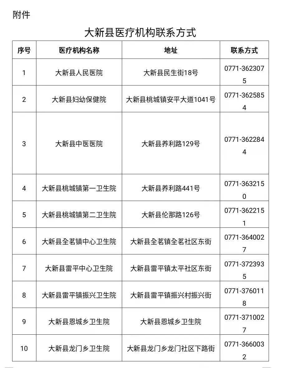 大化瑤族自治縣醫(yī)療保障局最新發(fā)展規(guī)劃概覽