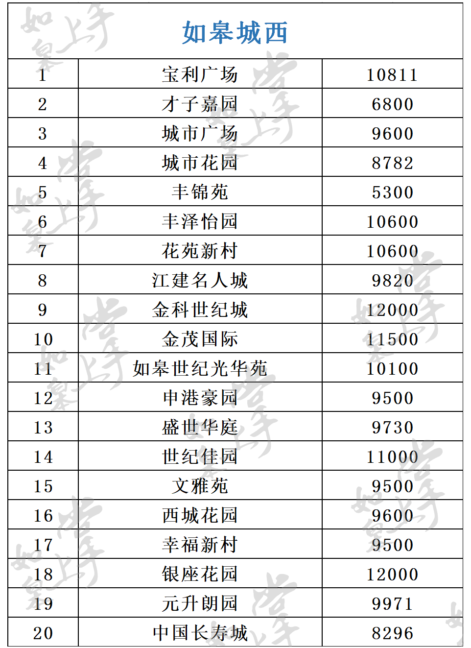 如皋房價(jià)走勢最新消息，市場分析與預(yù)測，未來趨勢揭曉！