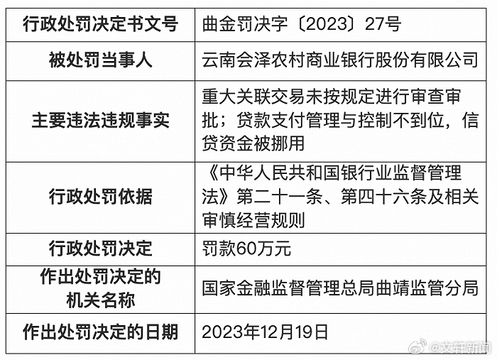 會澤縣市場監(jiān)督管理局新項目推動市場監(jiān)管現(xiàn)代化，助力地方經(jīng)濟高質(zhì)量發(fā)展