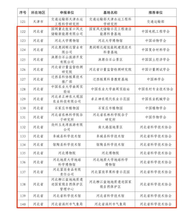 2025新澳門天天開好彩081期32-41-35-15-15-225T：5