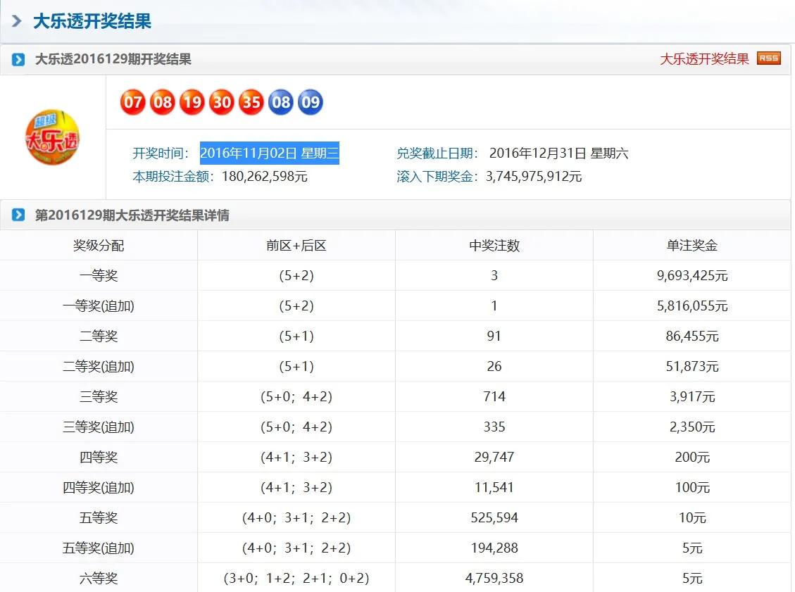 7777788888王中王開獎(jiǎng)十記錄網(wǎng)一,087期15-17-9-45-44-3T：2