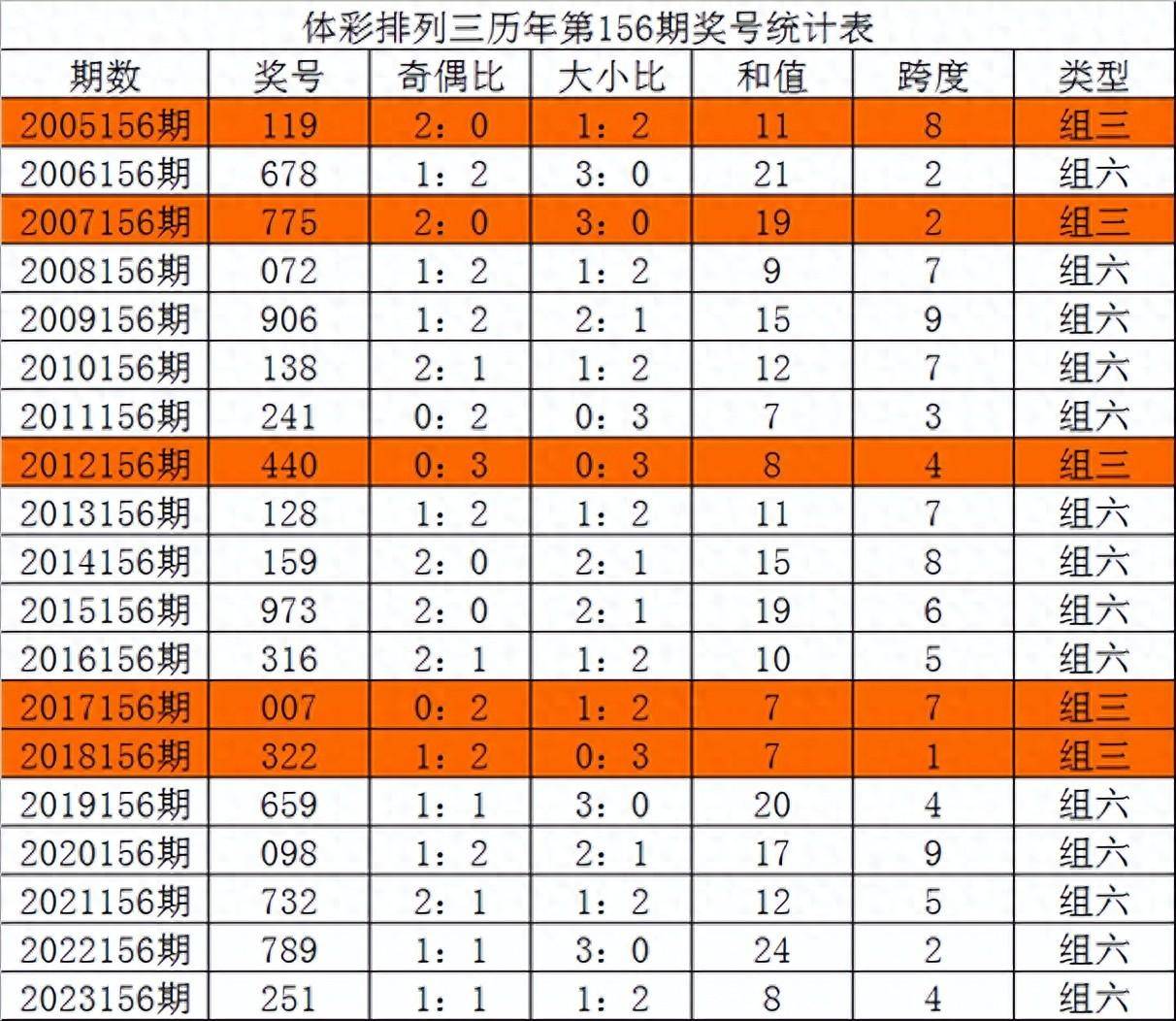 今晚澳門9點(diǎn)35分開獎(jiǎng)號(hào)碼,087期49-13-33-47-32-40T：37