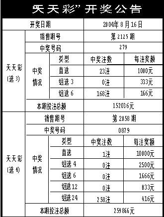 2025新奧天天開(kāi)好彩,089期25-36-5-24-42-15T：15
