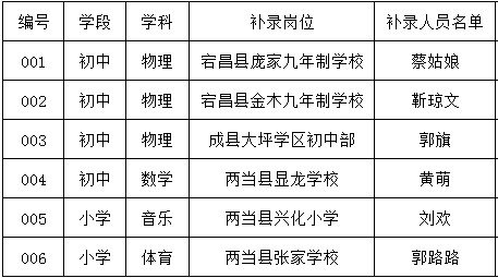 隴南市市規(guī)劃管理局最新招聘信息概覽發(fā)布！