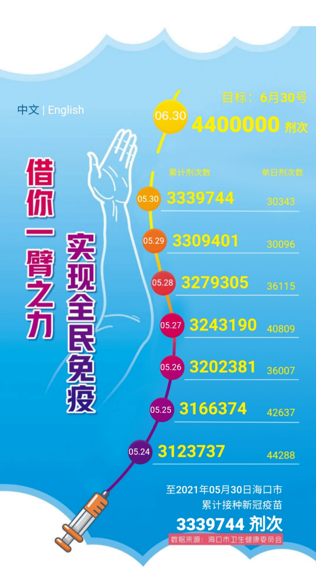 褒初夏 第7頁