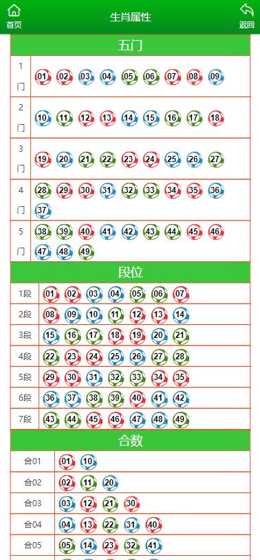 2025澳門今晚開特馬開,087期3-19-45-27-43-4T：28