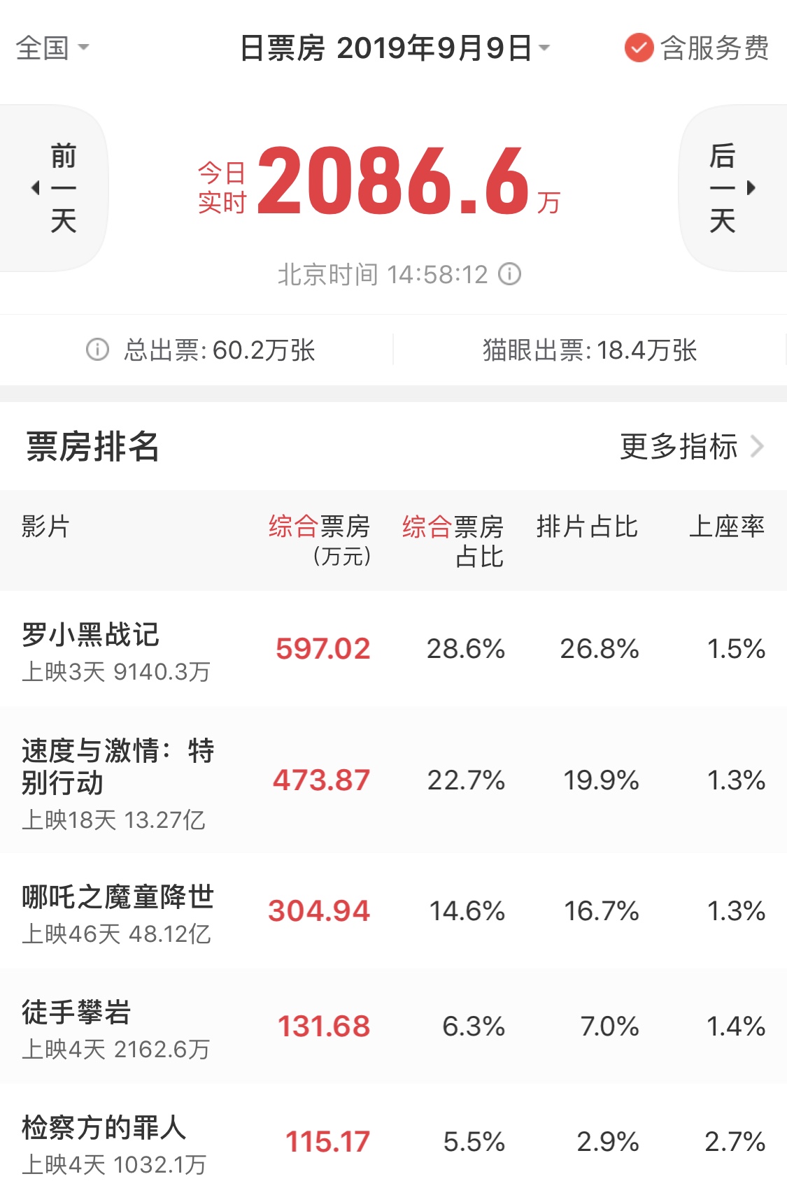 新奧天天開獎(jiǎng)資料大全600tKm,089期24-14-3-31-3-20T：4