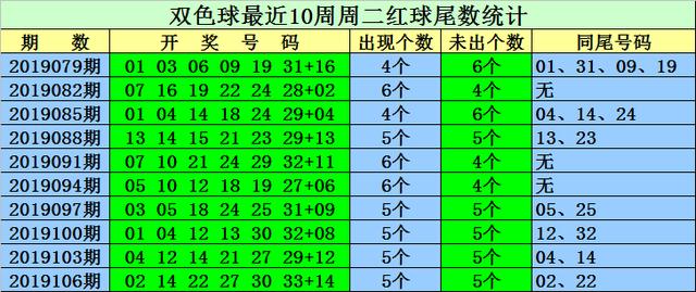 2025精準(zhǔn)資料免費(fèi)解答,087期18-27-28-21-16-29T：40
