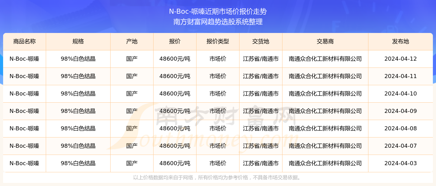 姍珊 第7頁