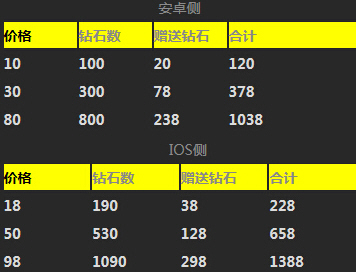 新2025澳門(mén)天天開(kāi)好彩每日幸運(yùn),087期49-30-16-16-25-41T：47