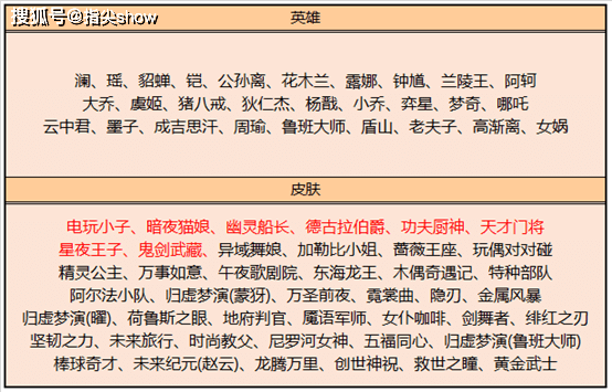 澳門賭馬12350,089期6-39-43-46-37-11T：45
