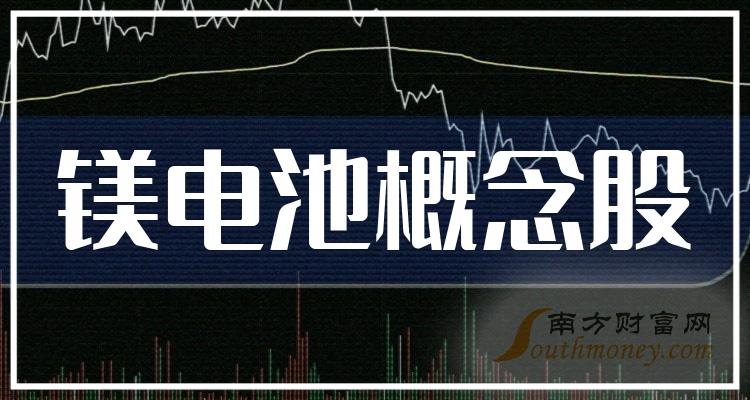 中國鎂電池研發(fā)進展、市場前景與行業(yè)最新動態(tài)揭秘