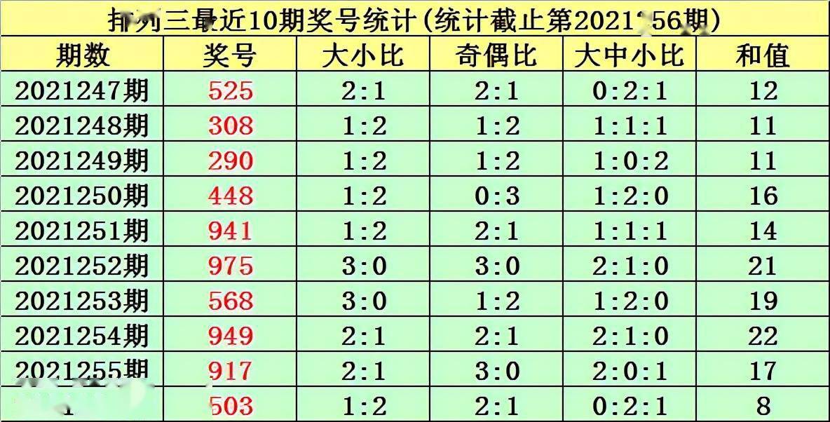 2025年正版免費(fèi)資料,087期38-8-22-14-2-17T：14
