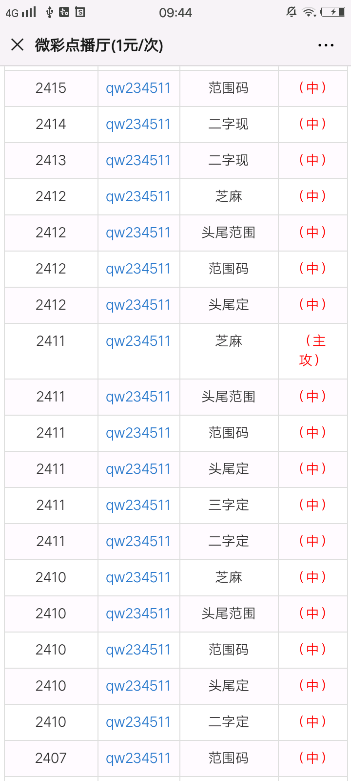 一肖一碼100-準(zhǔn)資料,089期19-23-36-25-17-4T：28