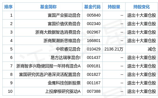新奧最精準免費大全,089期42-30-39-23-23-32T：42