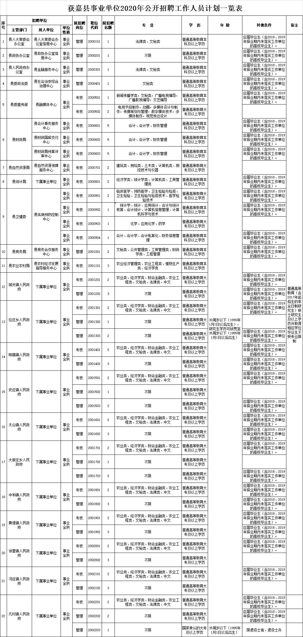 獲嘉縣審計局最新招聘信息概覽，職位空缺與申請指南