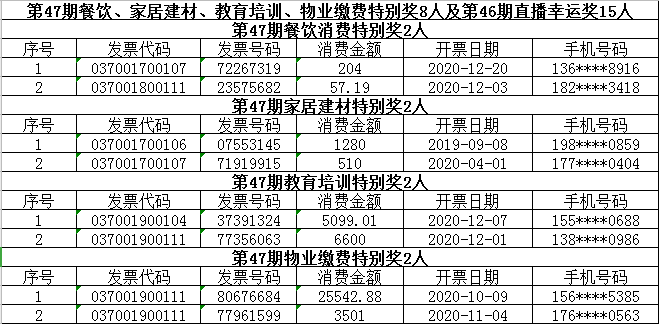 2025新澳門天天開好彩大全37b一,089期47-1-46-1-33-26T：39