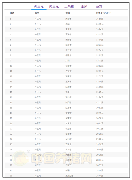 2025全年資料免費(fèi),087期5-40-12-33-13-6T：45