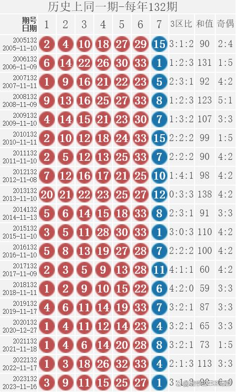 一肖一碼100-準(zhǔn)資料,089期5-18-47-5-23-19T：43