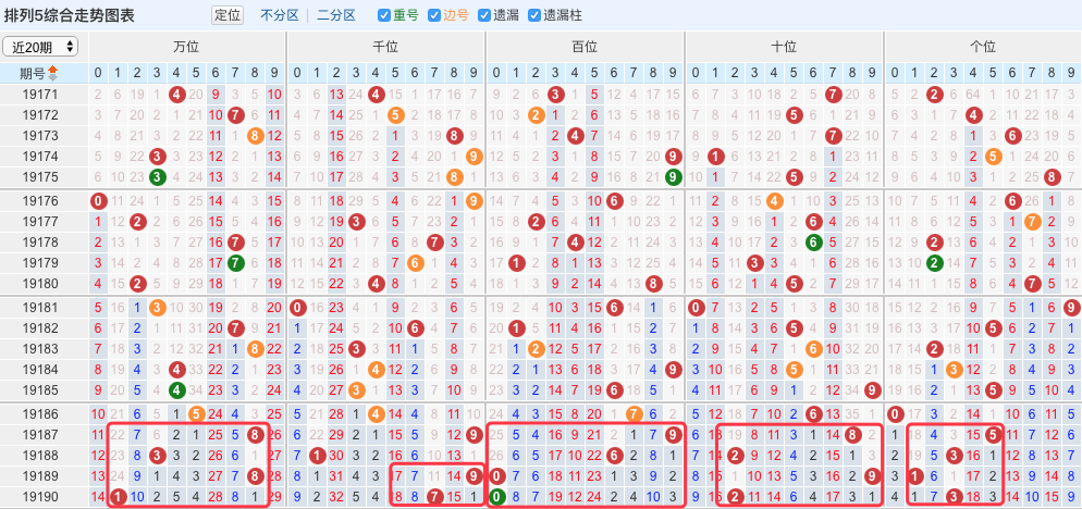 777888精準(zhǔn)四肖中特,087期5-23-36-22-34-19T：1