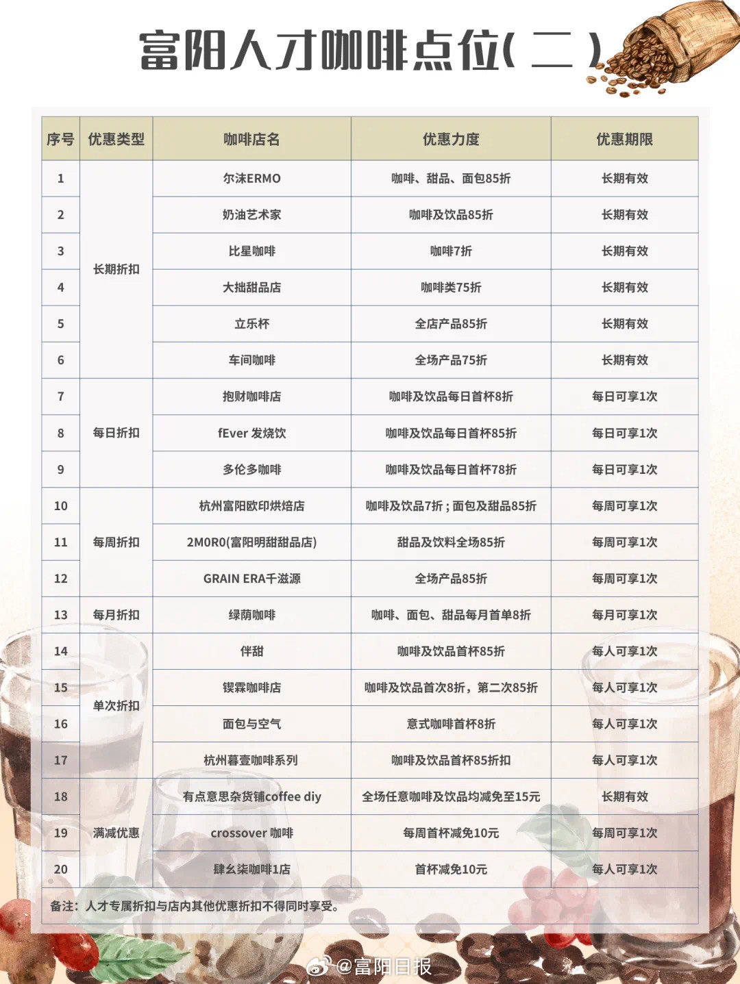富陽市特殊教育事業(yè)單位最新人事任命動態(tài)公布