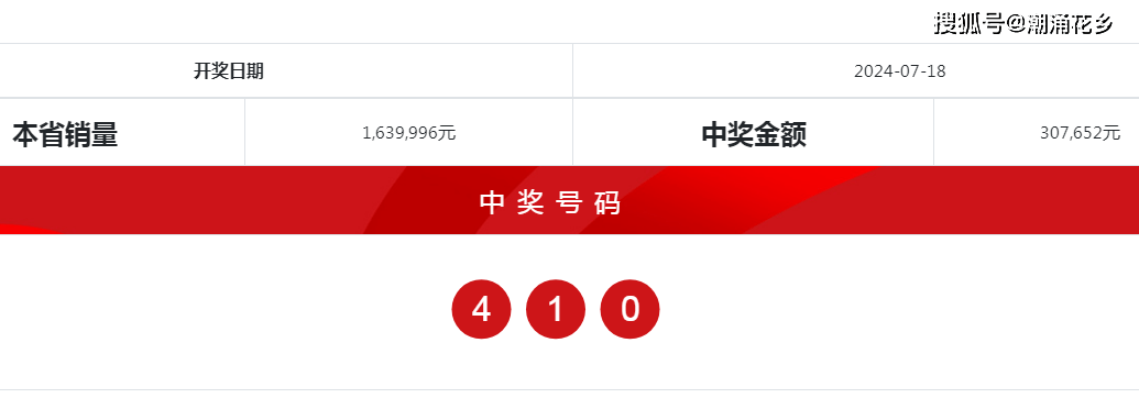最準(zhǔn)一肖一碼100中獎的背景故事,089期25-43-24-9-7-30T：2