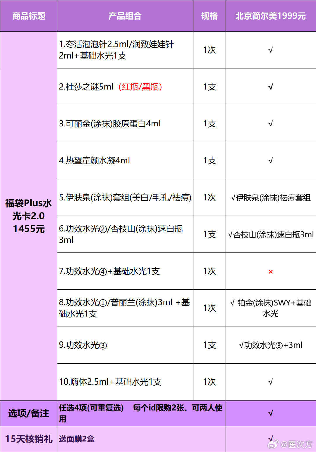 澤十字產(chǎn)品最新價位概覽與解析