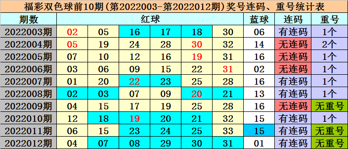 新天天彩免費資料大全,087期12-17-32-20-23-22T：3