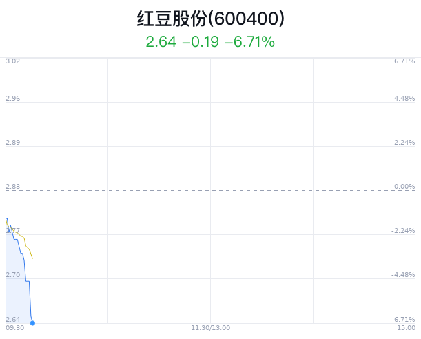 紅豆股份重組重塑未來，引領(lǐng)行業(yè)變革新篇章