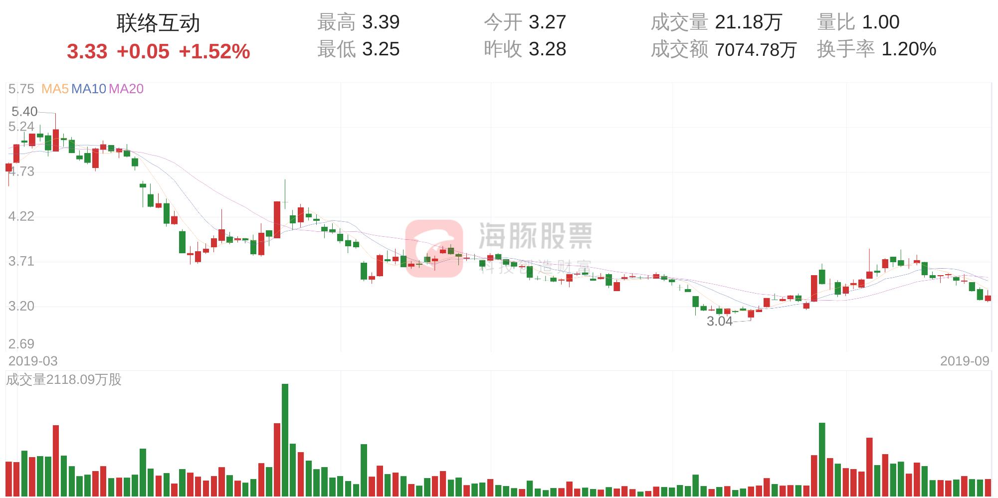 聯(lián)絡(luò)互動(dòng)股票最新動(dòng)態(tài)及市場走勢(shì)分析，投資者應(yīng)對(duì)策略揭秘