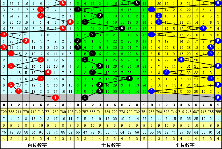 7777788888精準一肖中特,089期15-3-49-49-18-1T：22