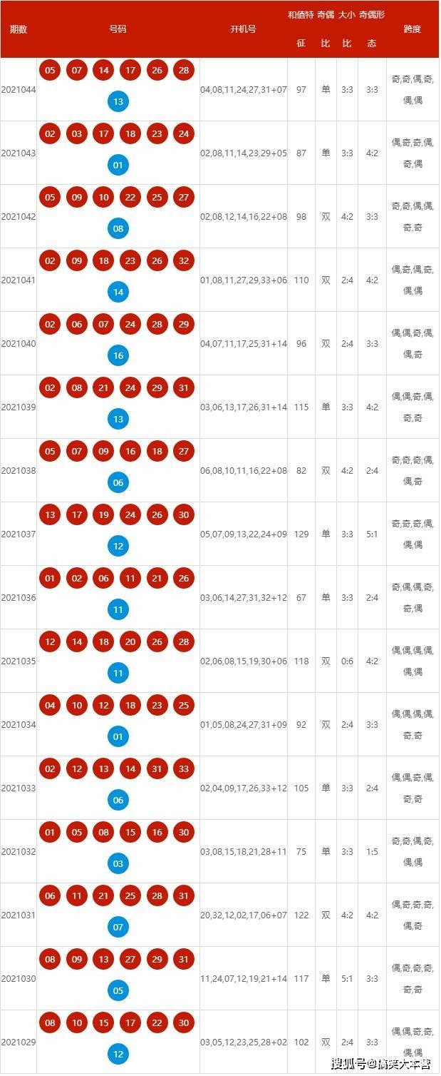 2025新奧歷史開(kāi)獎(jiǎng)記錄杳號(hào)碼表,089期21-38-36-12-16-46T：37