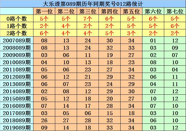 2025年3月 第7頁