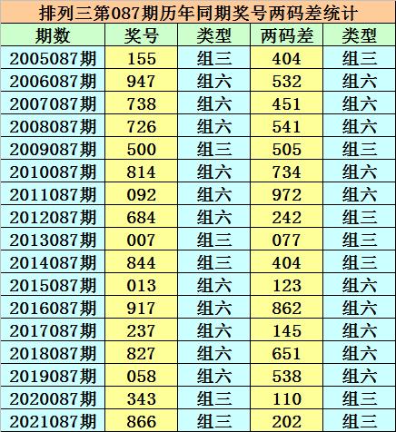 新澳今天晚上9點30分358期,087期15-19-27-16-47-14T：25
