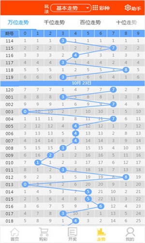 2025天天開彩資料大全最新版,089期6-44-8-4-4-47T：25