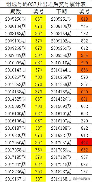 晨暢 第6頁