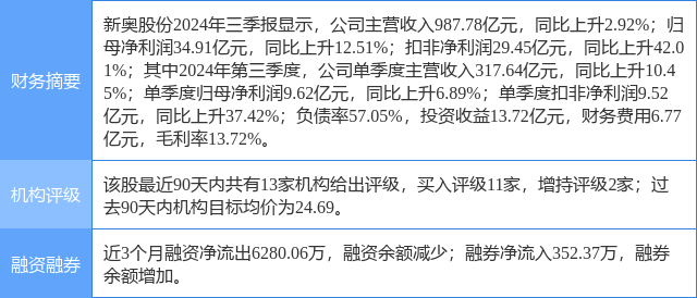 新奧門資料大全正版資料2024,089期38-9-16-4-9-33T：29