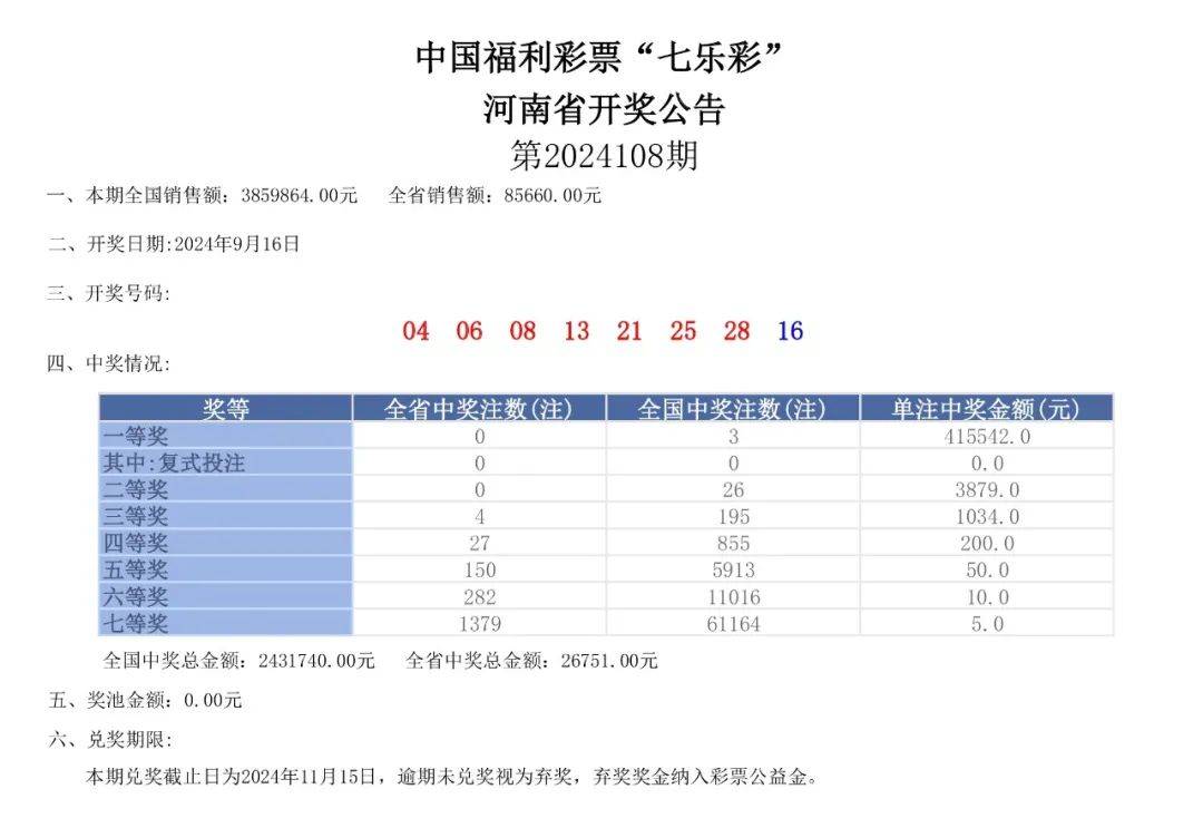 港彩二四六天天開獎結果,087期12-11-16-40-11-36T：23