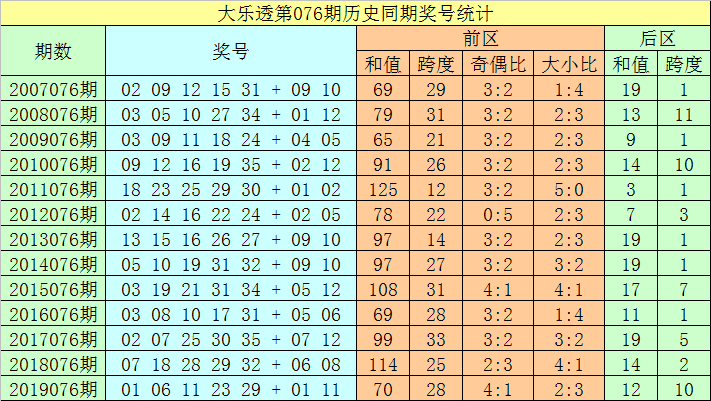 2025年新澳門開獎(jiǎng)記錄091期3-6-18-31-26-26T：9