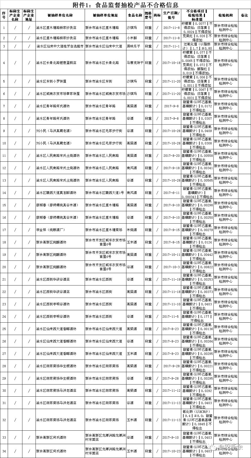 2025新澳天天六開資料091期34-24-43-48-24-13T：38
