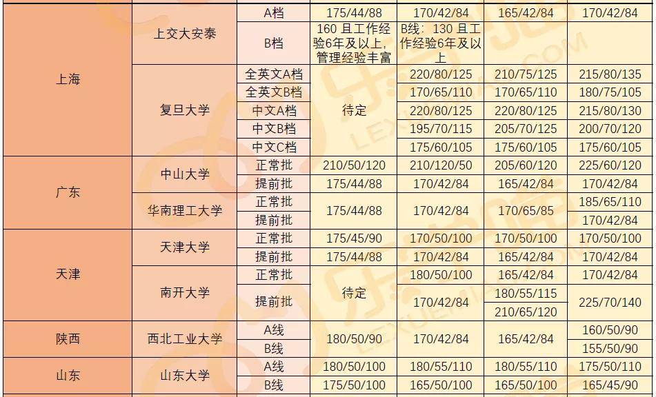 2025新奧門精準(zhǔn)正版免費(fèi)大全091期5-23-27-4-35-28T：36