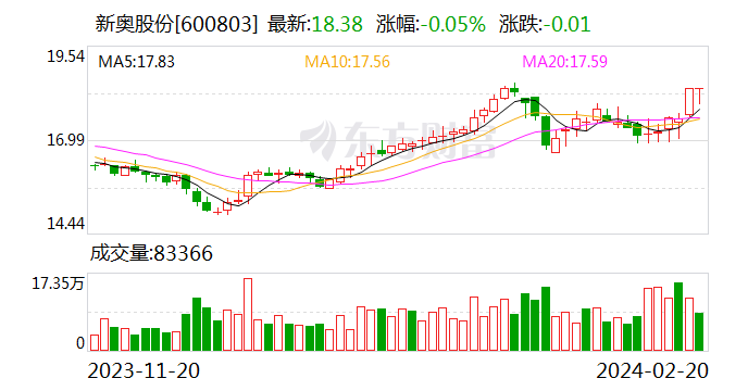 新奧門(mén)資料大全正版資料2024091期37-49-31-31-49-28T：24