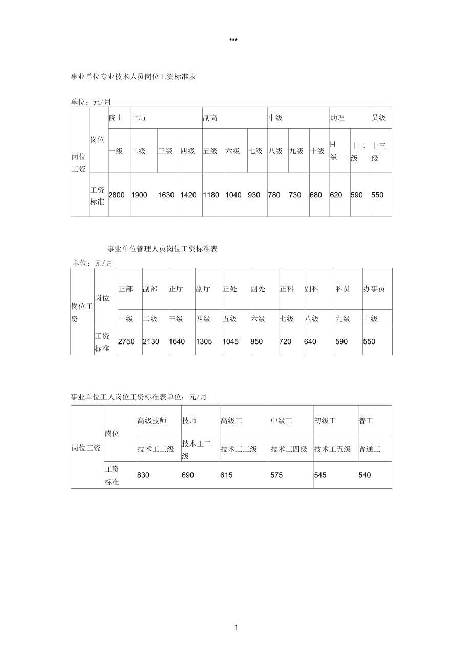 最新事業(yè)單位崗位工資調(diào)整及其影響分析
