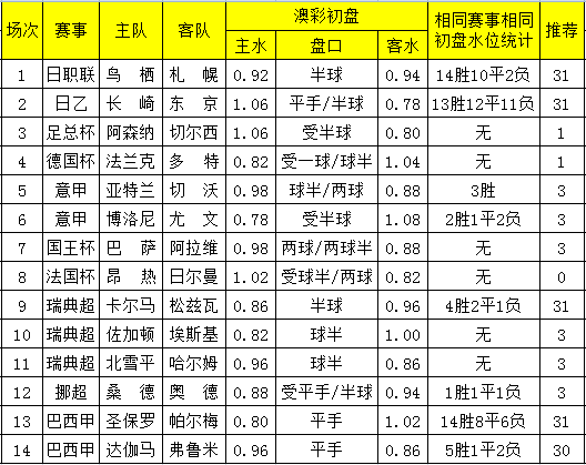 2025年澳彩免費資料091期15-14-3-47-5-38T：44