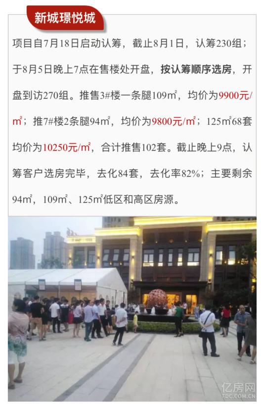 華瑞紫韻城最新房價及其動態(tài)分析概述