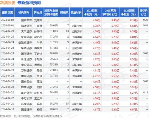 新澳2025精準正版免費091期8-9-12-33-24-48T：21