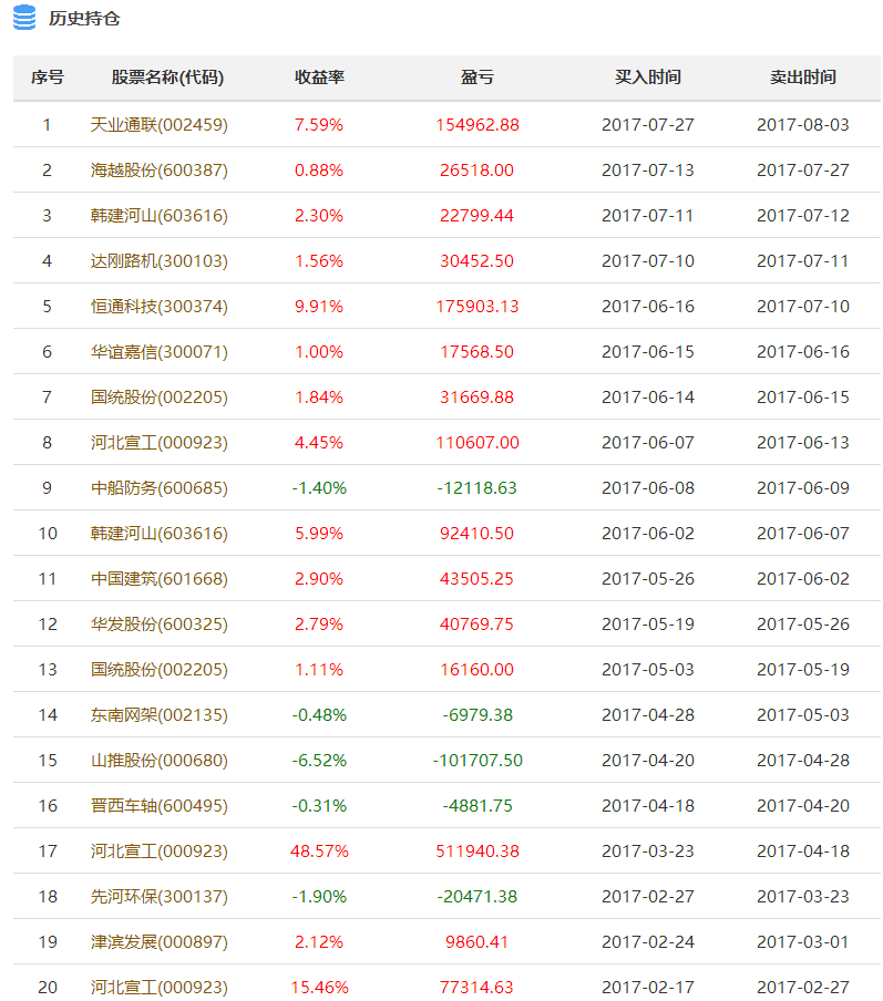 新澳天天開獎(jiǎng)資料大全997,087期40-41-6-38-23-47T：12