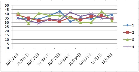 澳門彩天天期期精準(zhǔn)單雙波色091期24-40-24-4-16-30T：14