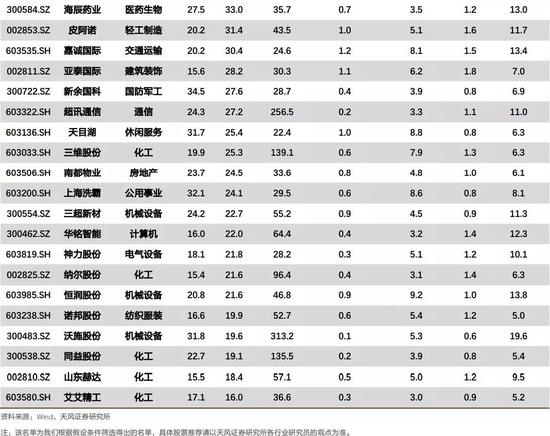 7777788888精準(zhǔn)免費(fèi)4肖091期5-17-48-29-13-19T：3